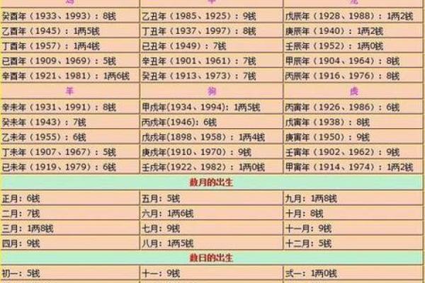 万年历揭秘:精准算命,一测便知命运走向 万年历揭秘:精准算命,一测便知命运走向