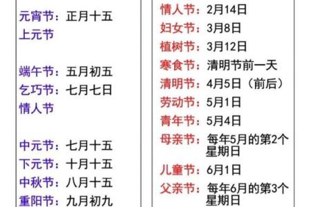 阴历是农历吗？细说两者之间的联系和差异