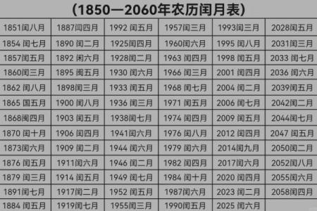 从农历闰月看中国传统历法的奇妙设计