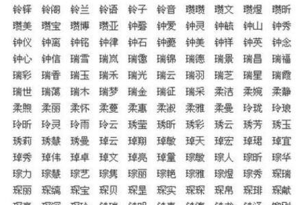 羊年女宝宝如何取名字最吉利