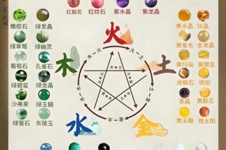 橙月光五行解析：五行能量如何改变你的未来
