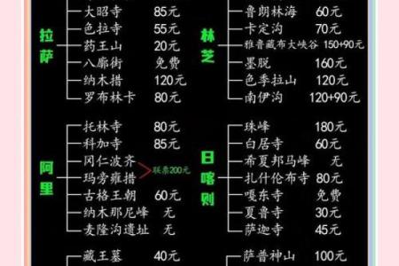 藏族名字的起源与传统：一个完整的名字指南