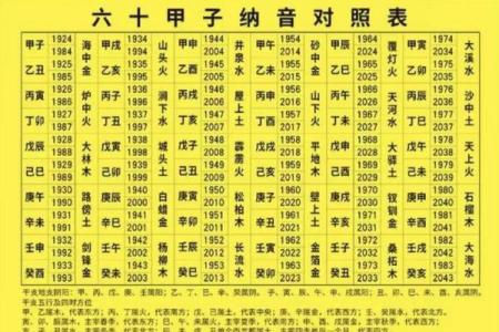 闖字五行属性解析：如何理解它对命运的影响