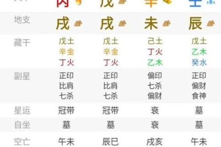 备字五行属性解析：如何影响你的命运运势