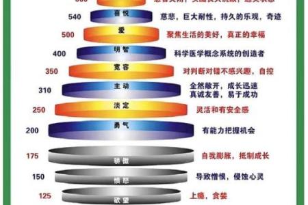 解读大溪水命的生命能量与运势