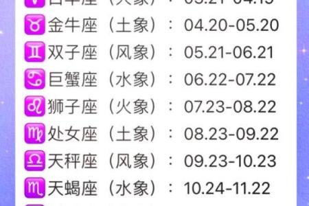 农历的星座运势解析
