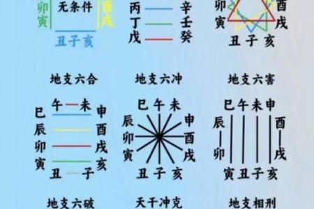八字算命详批：揭开命运的秘密，如何通过八字改变人生走向？