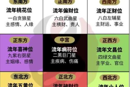 财运亨通从这里开始：十大招财风水宝地