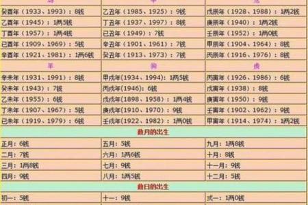 万年历揭秘：精准算命，一测便知命运走向