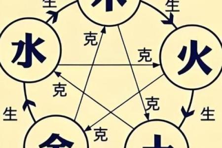 八层五行到底是什么？如何运用在生活中