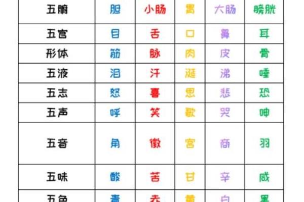 霃字五行属性解析:了解它的五行归属和命理影响 霃字五行属性解析:了解它的五行归属和命理影响