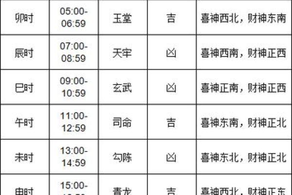 万年历揭秘:每日宜忌,财运亨通指南 万年历揭秘:每日宜忌,财运亨通指南