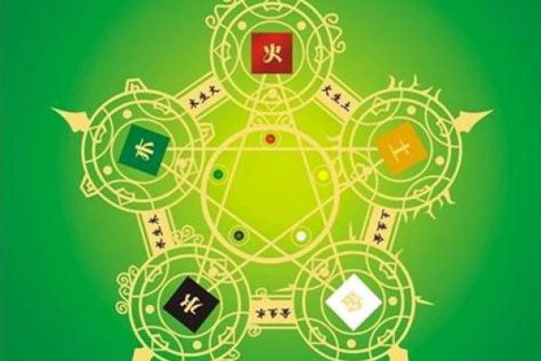 从潇潇五行看人生:如何通过五行改变运程 从潇潇五行看人生:如何通过五行改变运程