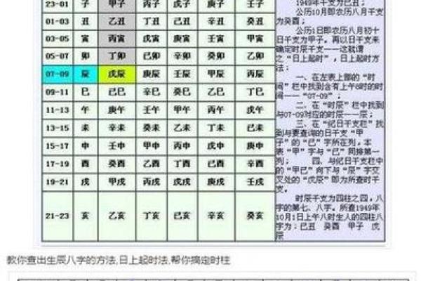 当官八字深度解析:哪些特征决定你能否高官厚禄 当官八字深度解析:哪些特征决定你能否高官厚禄