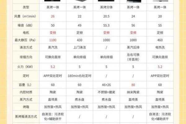 厨具公司命名技巧与精选建议 厨具公司命名技巧与精选建议