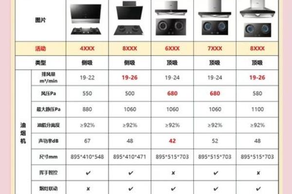 厨具公司命名技巧与精选建议 厨具公司命名技巧与精选建议