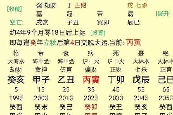 出生日期八字揭秘:如何利用它改变人生走向 出生日期八字揭秘:如何利用它改变人生走向