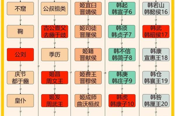 从韩系名字看韩国文化中的命名哲学 从韩系名字看韩国文化中的命名哲学