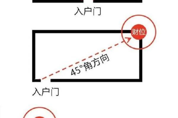 提升财运的秘密:如何布置明财位风水巧妙助财运旺盛 提升财运的秘密:如何布置明财位风水巧妙助财运旺盛