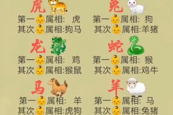 属鼠的本命年该如何安排旅游 属鼠的本命年该如何安排旅游