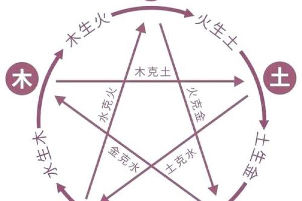 从梦境看五行:你是否缺少某种元素? 从梦境看五行:你是否缺少某种元素?