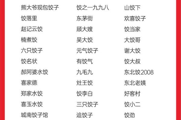 餐饮公司起名用字的选择与创意技巧 餐饮公司起名用字的选择与创意技巧
