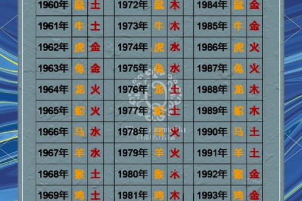 出生的人五行属性解析,了解你的命理特点 出生的人五行属性解析,了解你的命理特点