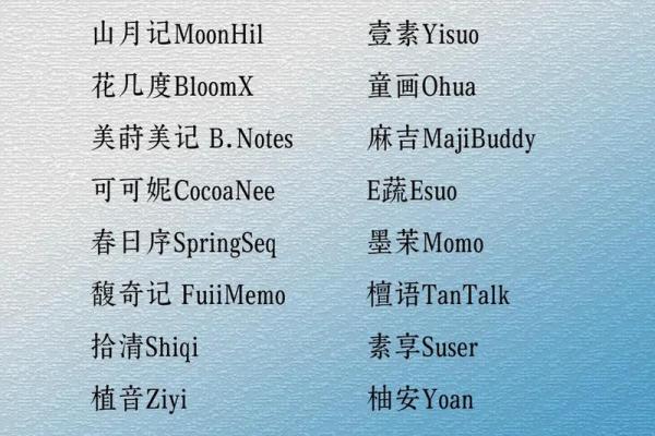 从创意到成功:百货品牌名字的重要性 从创意到成功:百货品牌名字的重要性