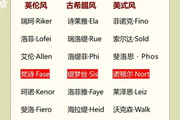 从创意到成功:百货品牌名字的重要性 从创意到成功:百货品牌名字的重要性