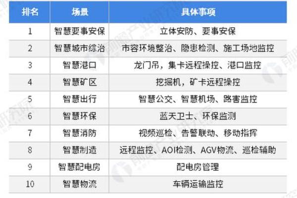 安防产品公司命名策略:从市场需求到品牌形象 安防产品公司命名策略:从市场需求到品牌形象