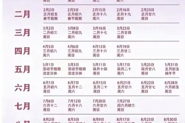 如何根据农历日历表选择最佳结婚、开业日期? 如何根据农历日历表选择最佳结婚、开业日期?