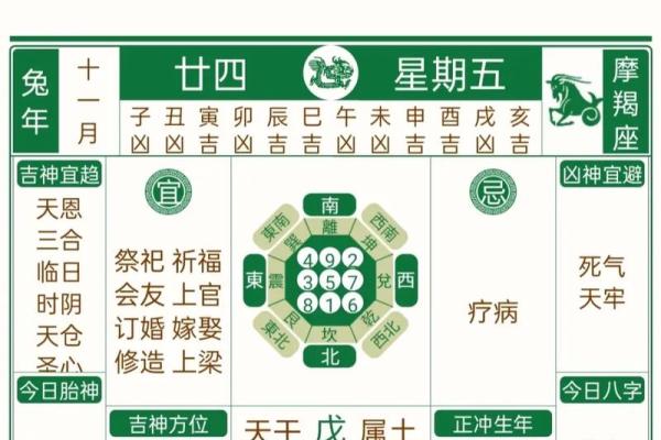 你知道农历个大日子吗? 你知道农历个大日子吗?