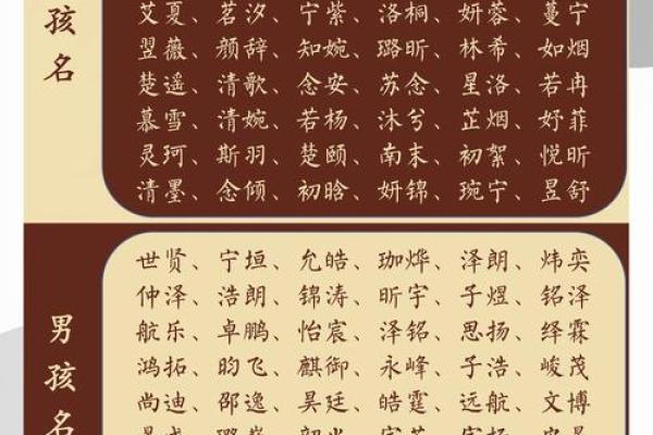 为出生的宝宝挑选寓意深远的名字