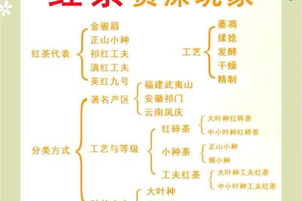 茶名的魅力:一杯茶与它的名字的关系 茶名的魅力:一杯茶与它的名字的关系