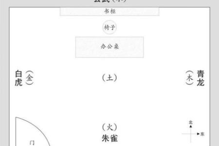 办公室风水布局对工作效率的影响与优化技巧