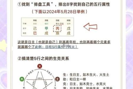 霃字五行属性解析：了解它的五行归属和命理影响