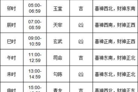 万年历揭秘：每日宜忌，财运亨通指南