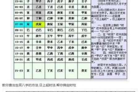 当官八字深度解析：哪些特征决定你能否高官厚禄
