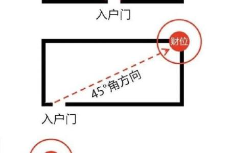 提升财运的秘密：如何布置明财位风水巧妙助财运旺盛