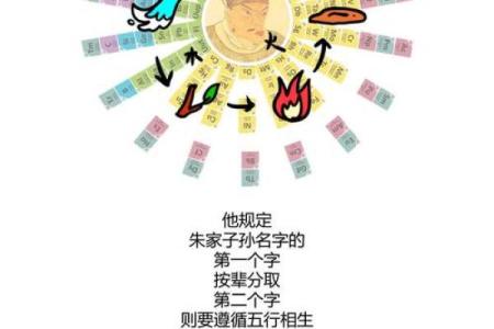 从梦境看五行：你是否缺少某种元素？