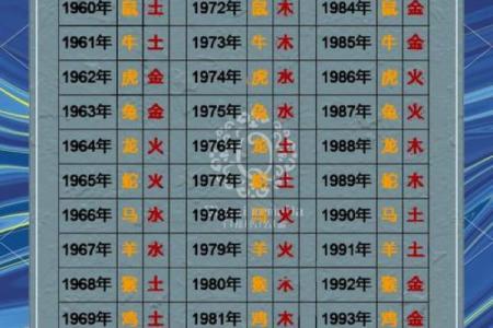 出生的人五行属性解析，了解你的命理特点