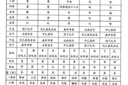 八字古文的智慧：如何解读你的命运与人生轨迹