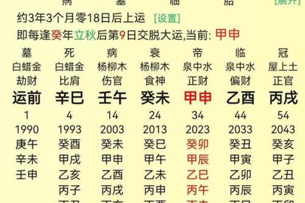八字层次深度解析,揭示命运的真正走向 八字层次深度解析,揭示命运的真正走向