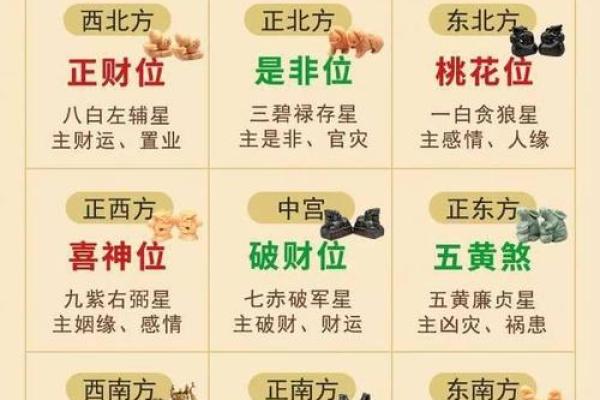 九宫飞星万年历:家居风水宝典,助你转运旺财 九宫飞星万年历:家居风水宝典,助你转运旺财