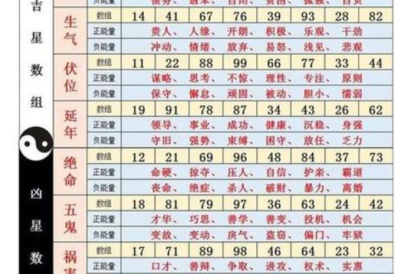 九宫飞星万年历:家居风水宝典,助你转运旺财 九宫飞星万年历:家居风水宝典,助你转运旺财