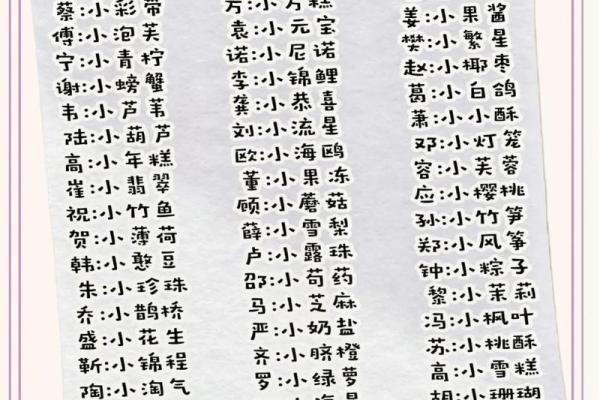 小宝宝起名字的五个实用技巧 小宝宝起名字的五个实用技巧