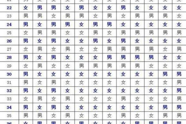 独家秘籍万年历巧算生男生女,命中率高达95% 独家秘籍万年历巧算生男生女,命中率高达95%