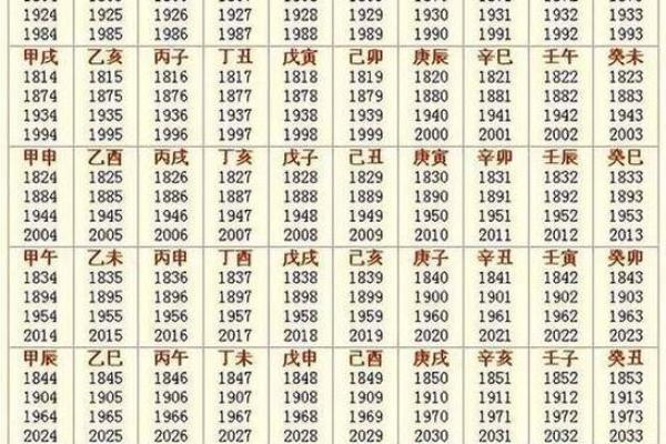 独家秘籍万年历巧算生男生女,命中率高达95% 独家秘籍万年历巧算生男生女,命中率高达95%