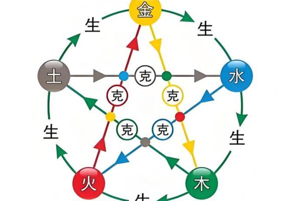 澈字五行解析：如何通过五行理解澈字的寓意与命理影响