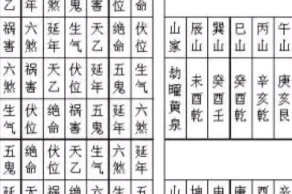 初学者必看：阴阳宅风水基础与实用技巧